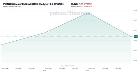 pisnx|PIMCO StocksPLUS® Intl (USD.